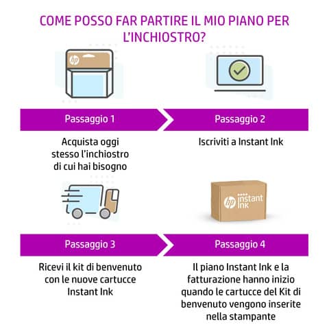 Cartuccia inkjet alta capacità 903XL HP ciano T6M03AE